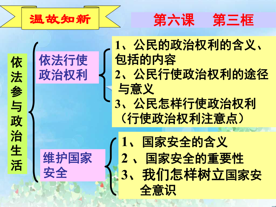 《造福人民的经济制度》关注经济发展课件4.ppt_第2页