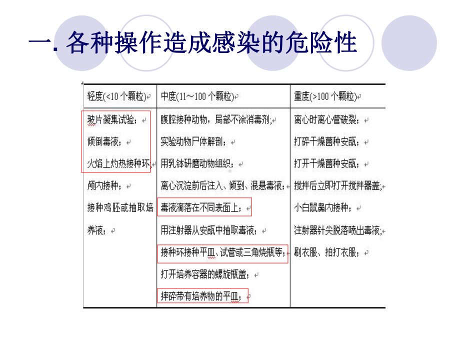 霍乱弧菌相关生物安全.ppt_第3页