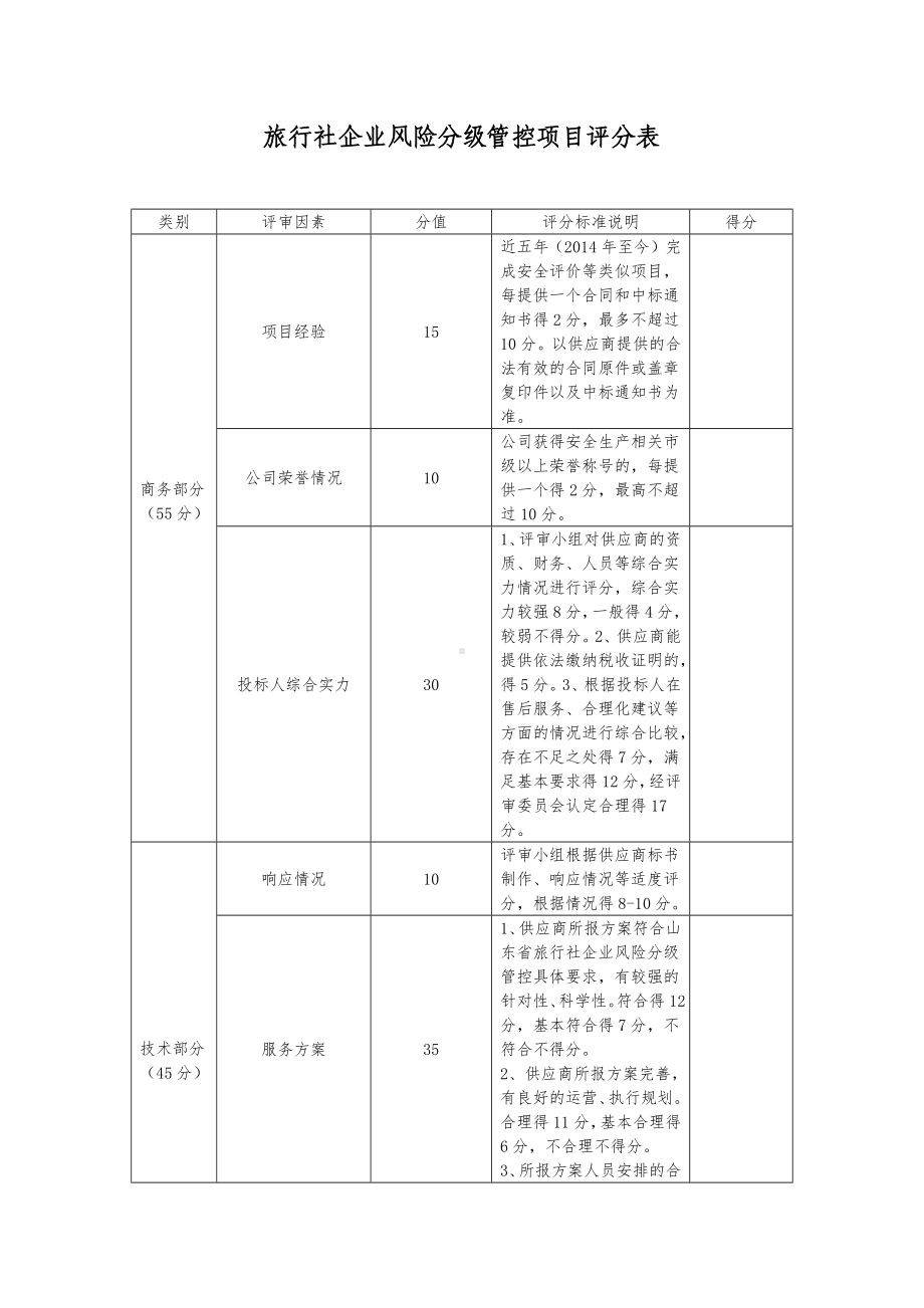 旅行社企业风险分级管控项目评分表.docx_第1页