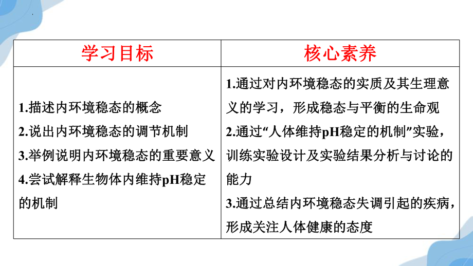 1.2 内环境的稳态ppt课件(同名2)-2023新人教版(2019）《高中生物》选择性必修第一册.pptx_第2页