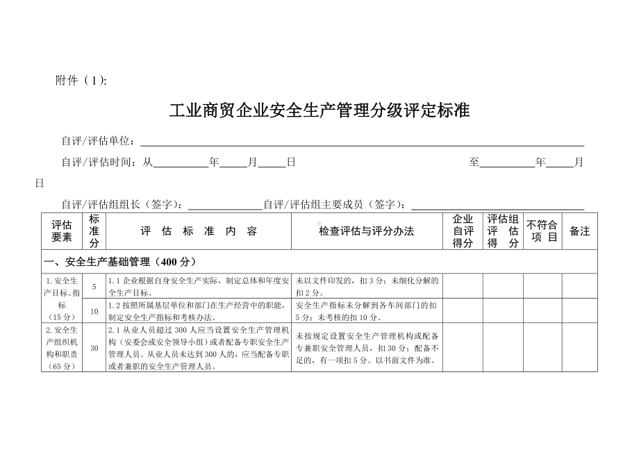 工业商贸企业安全生产管理分级评定标准.doc_第1页