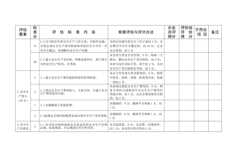 工业商贸企业安全生产管理分级评定标准.doc_第2页