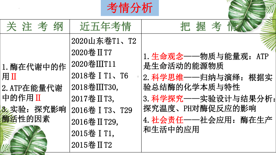 一轮复习生物：第7讲 ATP与酶ppt课件-2023新人教版(2019）《高中生物》必修第一册.pptx_第2页