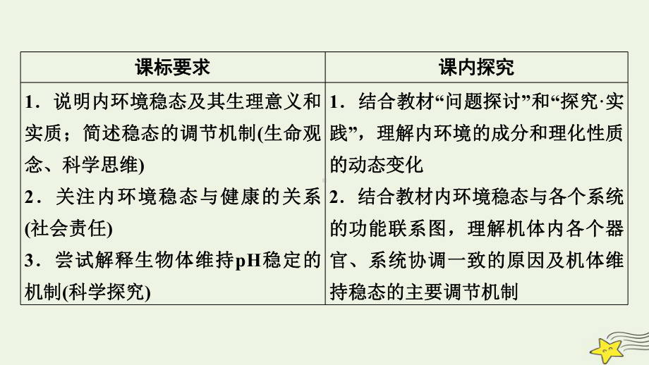 1.2内环境的稳态ppt课件(同名4)-2023新人教版(2019）《高中生物》选择性必修第一册.pptx_第3页