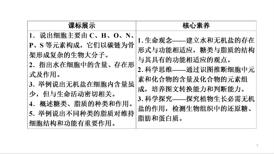 一轮复习ppt课件：第2讲　细胞中的无机化合物、糖类与脂质(同名1)-2023新人教版(2019）《高中生物》必修第一册.pptx_第2页