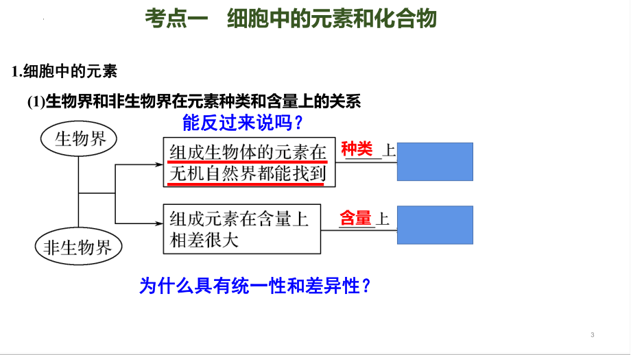 一轮复习ppt课件：第2讲　细胞中的无机化合物、糖类与脂质(同名1)-2023新人教版(2019）《高中生物》必修第一册.pptx_第3页
