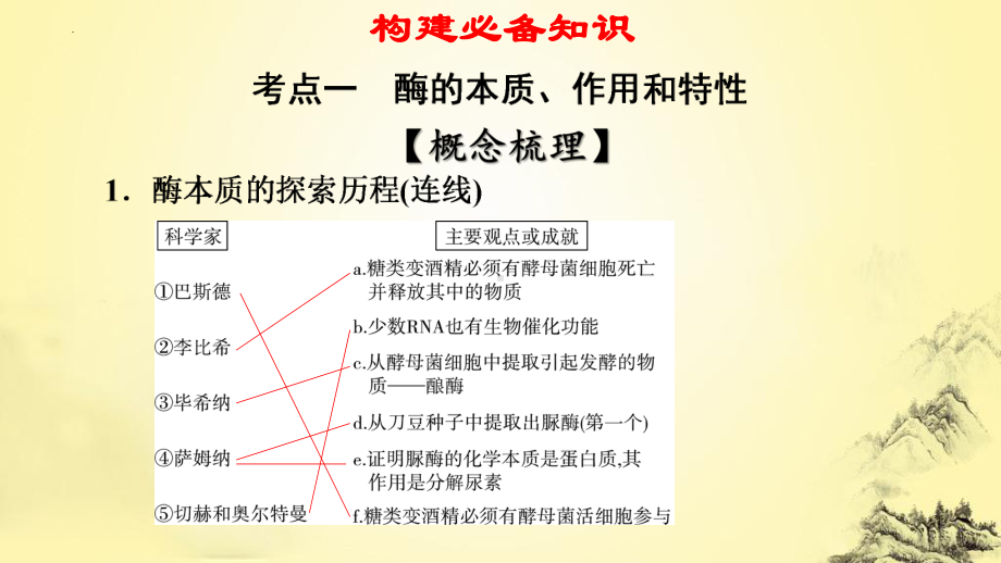 一轮复习ppt课件 3.2 酶和ATP-2023新人教版(2019）《高中生物》必修第一册.pptx_第3页