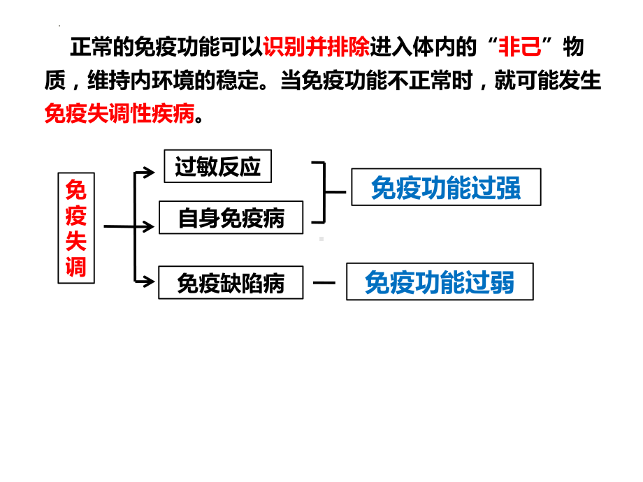 4.3免疫失调ppt课件(同名6)-2023新人教版(2019）《高中生物》选择性必修第一册.pptx_第3页