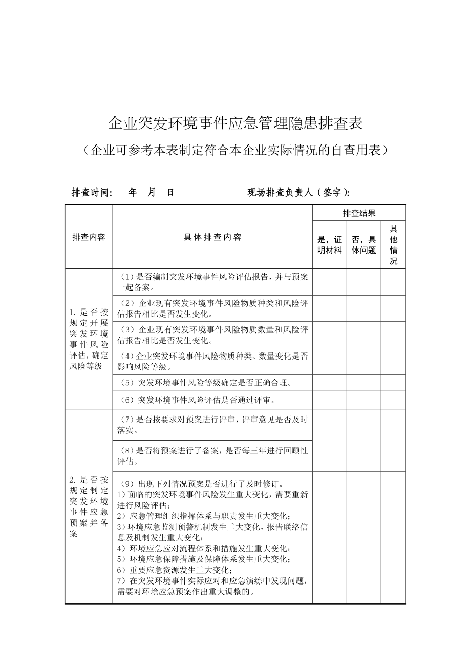 企业突发环境事件应急管理隐患排查表.doc_第1页