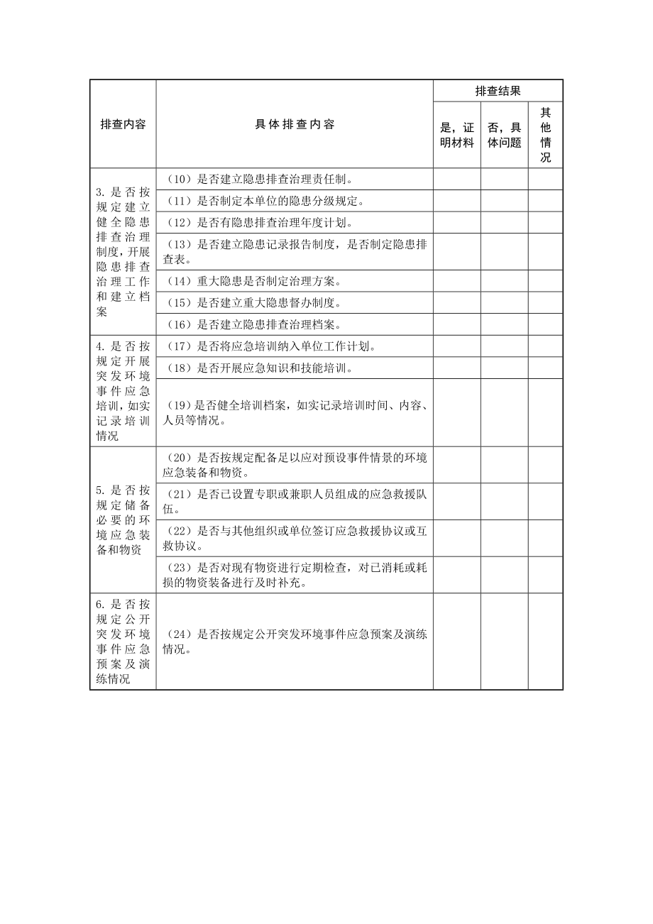 企业突发环境事件应急管理隐患排查表.doc_第2页