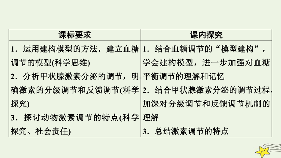 3.2激素调节的过程ppt课件2(同名2)-2023新人教版(2019）《高中生物》选择性必修第一册.pptx_第3页