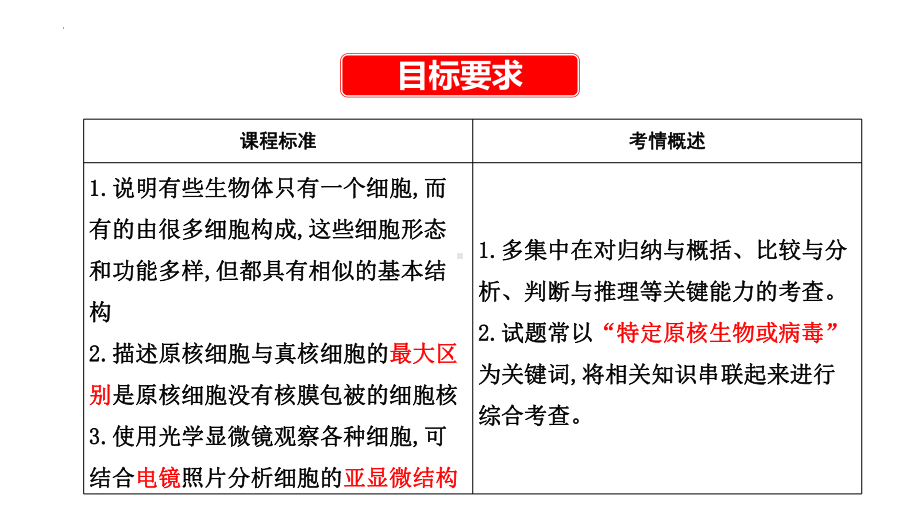 一轮复习ppt课件： 走近细胞-2023新人教版(2019）《高中生物》必修第一册.pptx_第2页