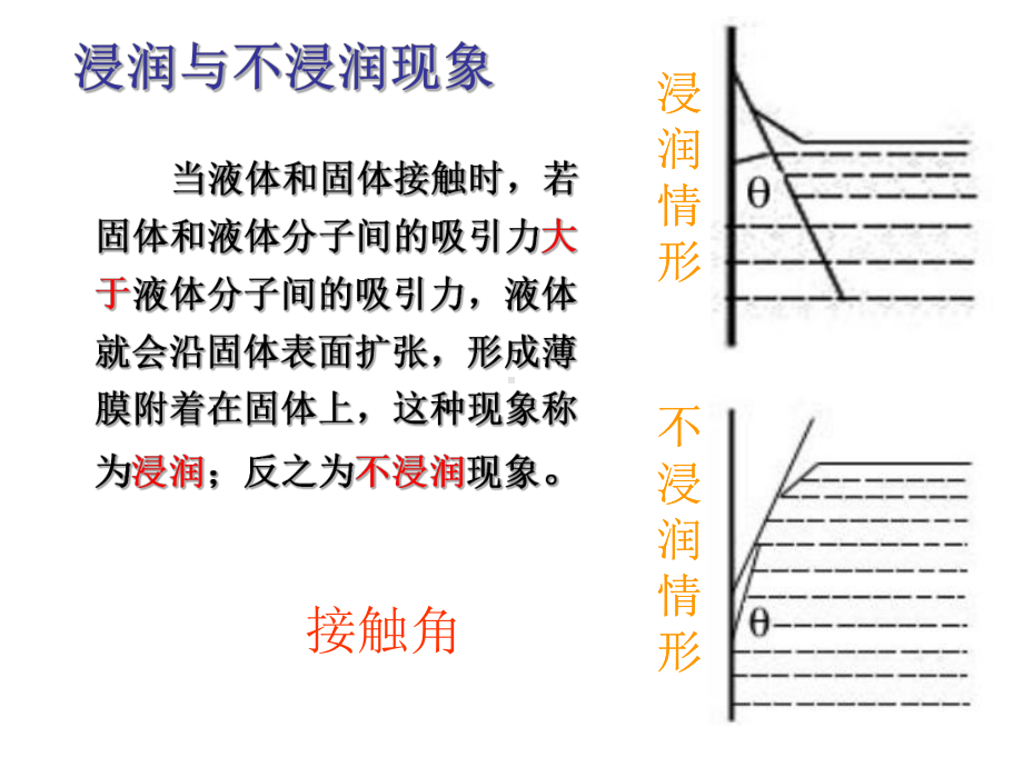 大学物理实验液体表面张力文档.pptx_第2页