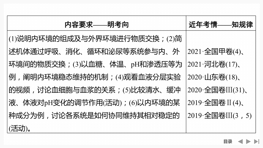 一轮复习：第22讲 人体内环境稳态及实例 ppt课件-2023新人教版(2019）《高中生物》选择性必修第一册.pptx_第2页