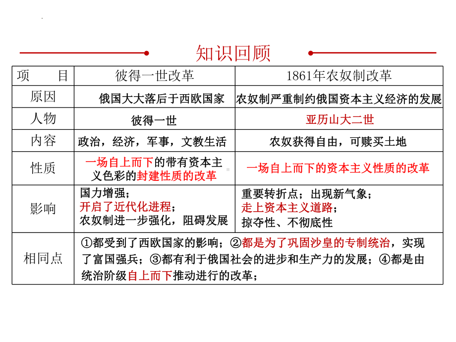 1.3美国内战ppt课件 (同名4)-(同名部）统编版九年级下册《历史》.pptx_第1页