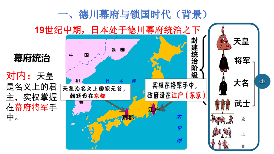 1.4日本明治维新ppt课件 (同名4)-(同名部）统编版九年级下册《历史》.pptx_第2页