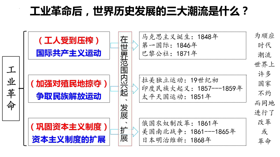 1.3美国内战ppt课件 (同名3)-(同名部）统编版九年级下册《历史》.pptx_第1页