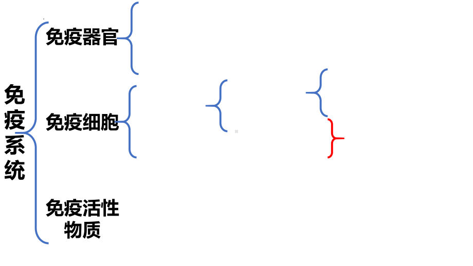 一轮复习：专题复习 免疫调节2ppt课件(同名1)-2023新人教版(2019）《高中生物》选择性必修第一册.pptx_第2页