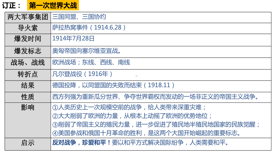 3.9 列宁与十月革命 ppt课件 2-(同名部）统编版九年级下册《历史》.pptx_第1页