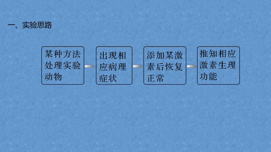 复习专题学ppt课件研究动物激素生理功能的常用方法-2023新人教版(2019）《高中生物》选择性必修第一册.pptx_第2页