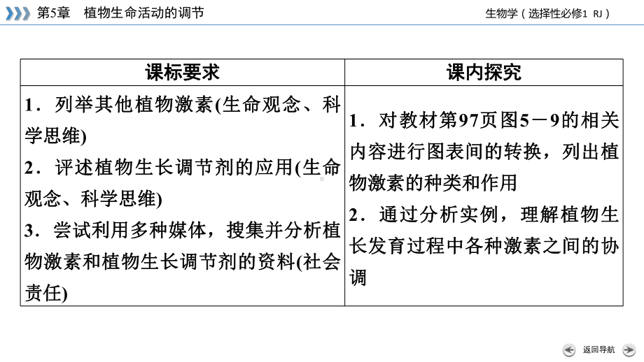 5.2其他植物激素ppt课件2(同名3)-2023新人教版(2019）《高中生物》选择性必修第一册.pptx_第3页