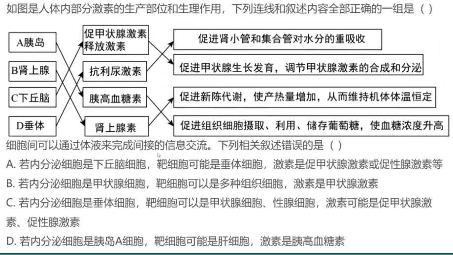 一轮复习：体液调节复习ppt课件-2023新人教版(2019）《高中生物》选择性必修第一册.pptx_第3页