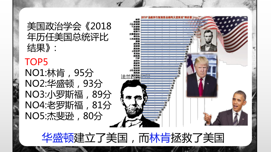 1.3美国内战ppt课件 -(同名部）统编版九年级下册《历史》.pptx_第2页