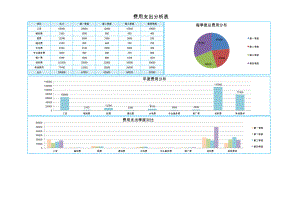 年度费用支出分析表.xlsx