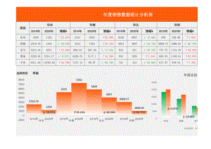 年度销售数据统计分析表.xlsx