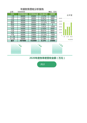 年度财务营收分析报告.xlsx