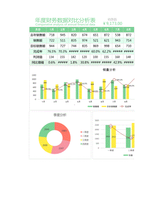 年度财务数据分析表.xlsx