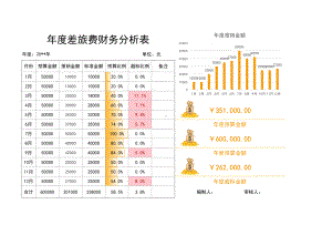 年度差旅费财务分析表.xlsx