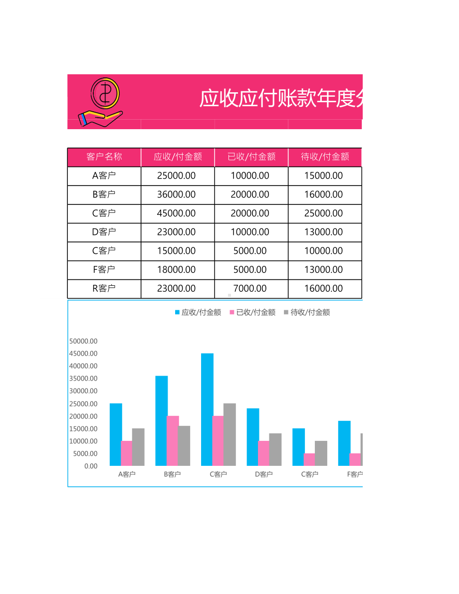 应收应付账款年度分析报表.xlsx_第1页