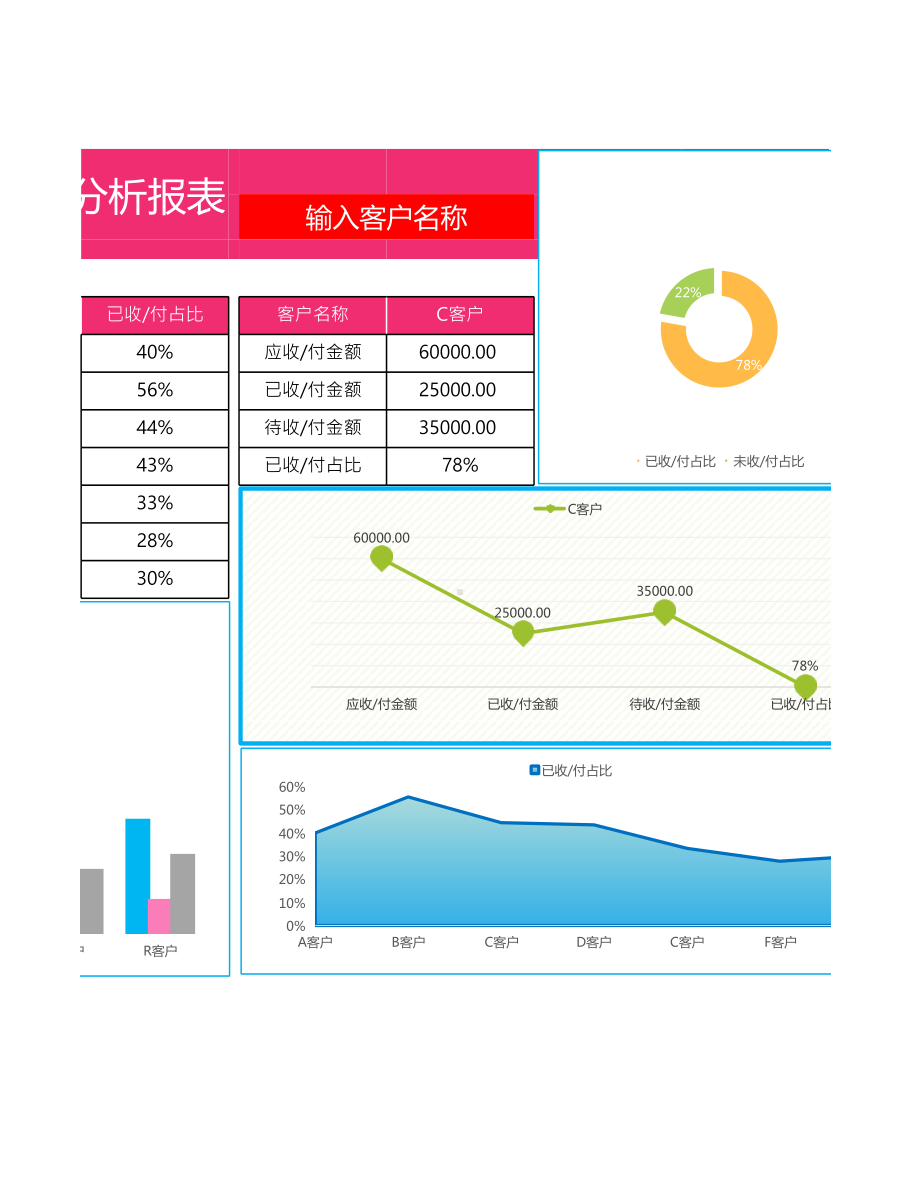 应收应付账款年度分析报表.xlsx_第2页