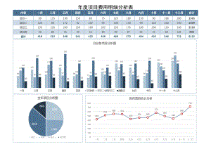 年度项目费用明细分析表.xlsx