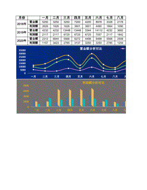 年度营业收入额分析对比表.xlsx