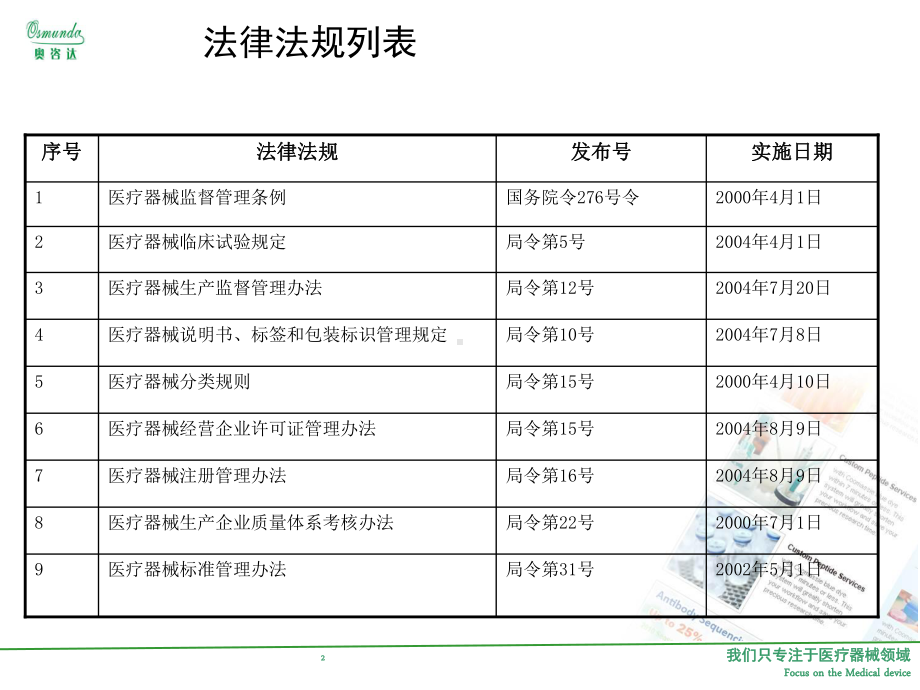 国内医疗器械法律法规课件.pptx_第2页