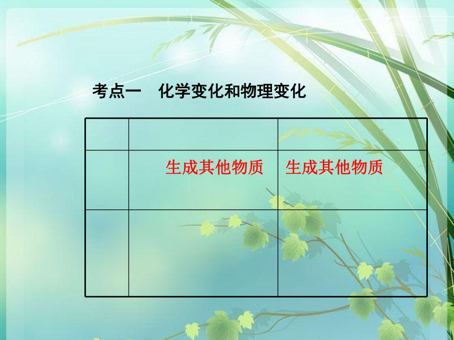 初中化学第一单元知识点复习(人教版)-课件-.ppt_第3页