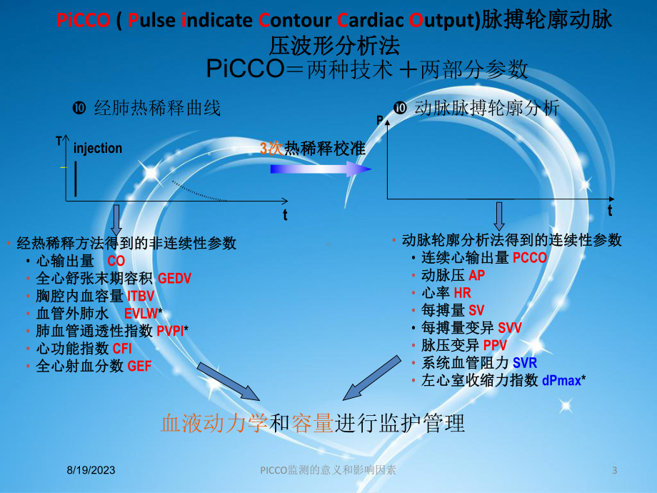 PICCO监测的意义和影响因素课件.ppt_第3页