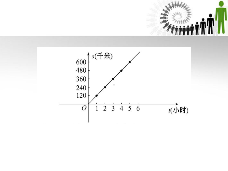 八年级数学上册-212《函数和它的表示法》课件-湘教版.ppt_第3页