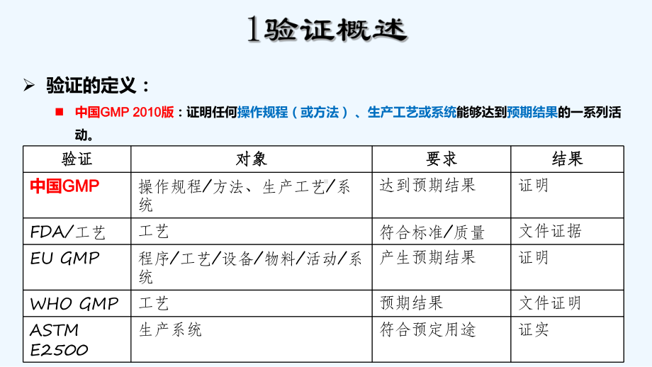 QA必备验证与确认1课件.ppt_第3页