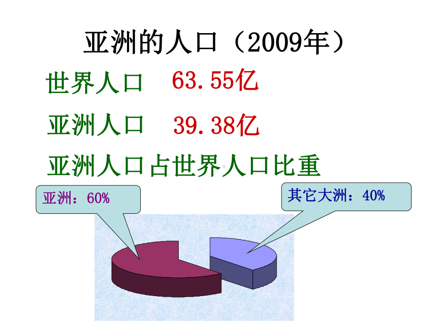 亚洲的人口分布和经济发展状况课件.ppt_第3页