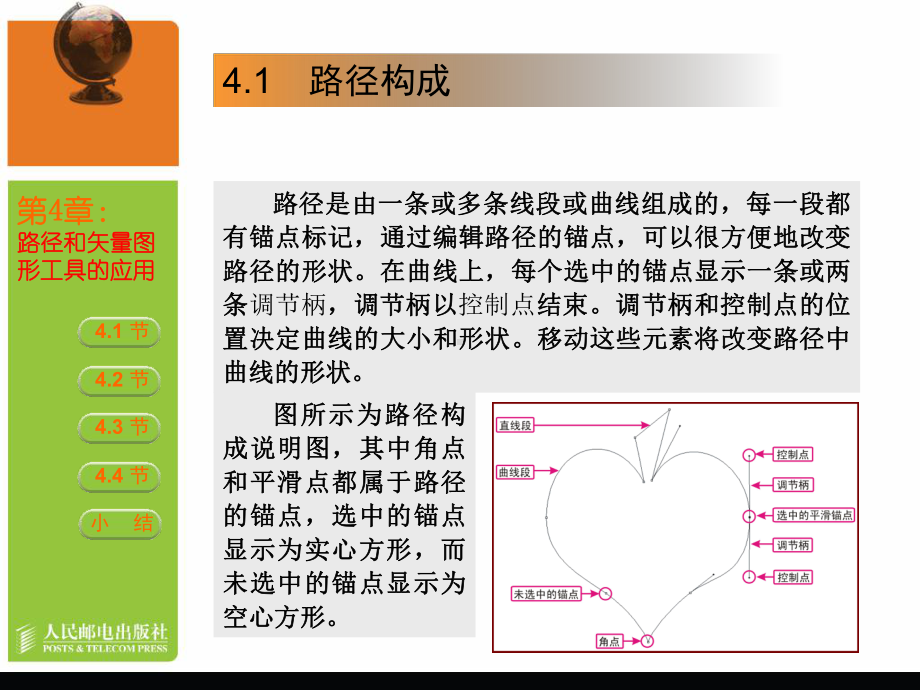 Photoshop-CS3第04章路径和矢量图形工具的应用-课件.ppt_第3页