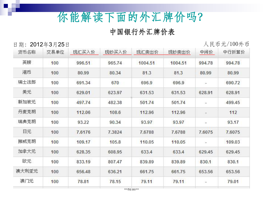 《外汇与汇率》课件.ppt_第2页