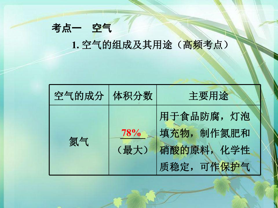 初中化学第二单元知识点复习(人教版)-课件-.ppt_第2页