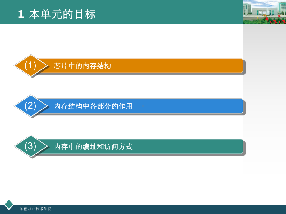 33芯片存储空间解析课件.ppt_第2页