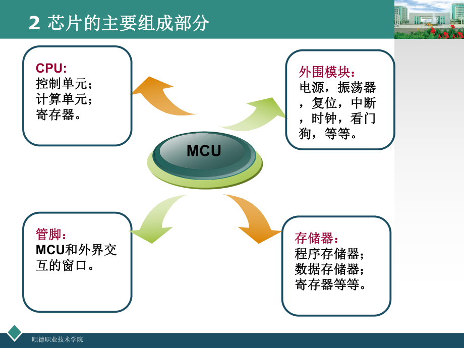 33芯片存储空间解析课件.ppt_第3页