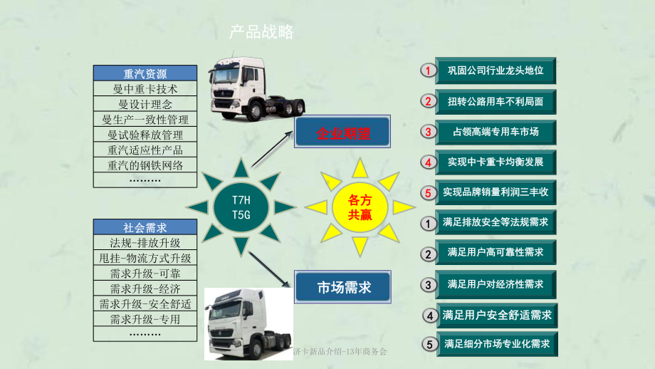 10重汽济卡新品介绍-13年商务会课件.ppt_第3页