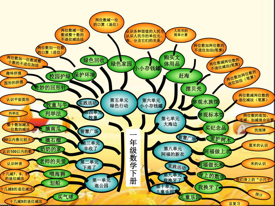 《厘米的认识》知识树说课-课件.ppt_第2页