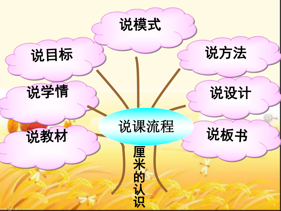 《厘米的认识》知识树说课-课件.ppt_第3页